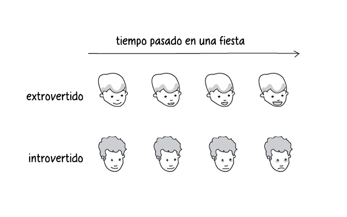 diferencias-introvertidos-extrovertidos-explicadas-liz-fosslien-mollie-west-6