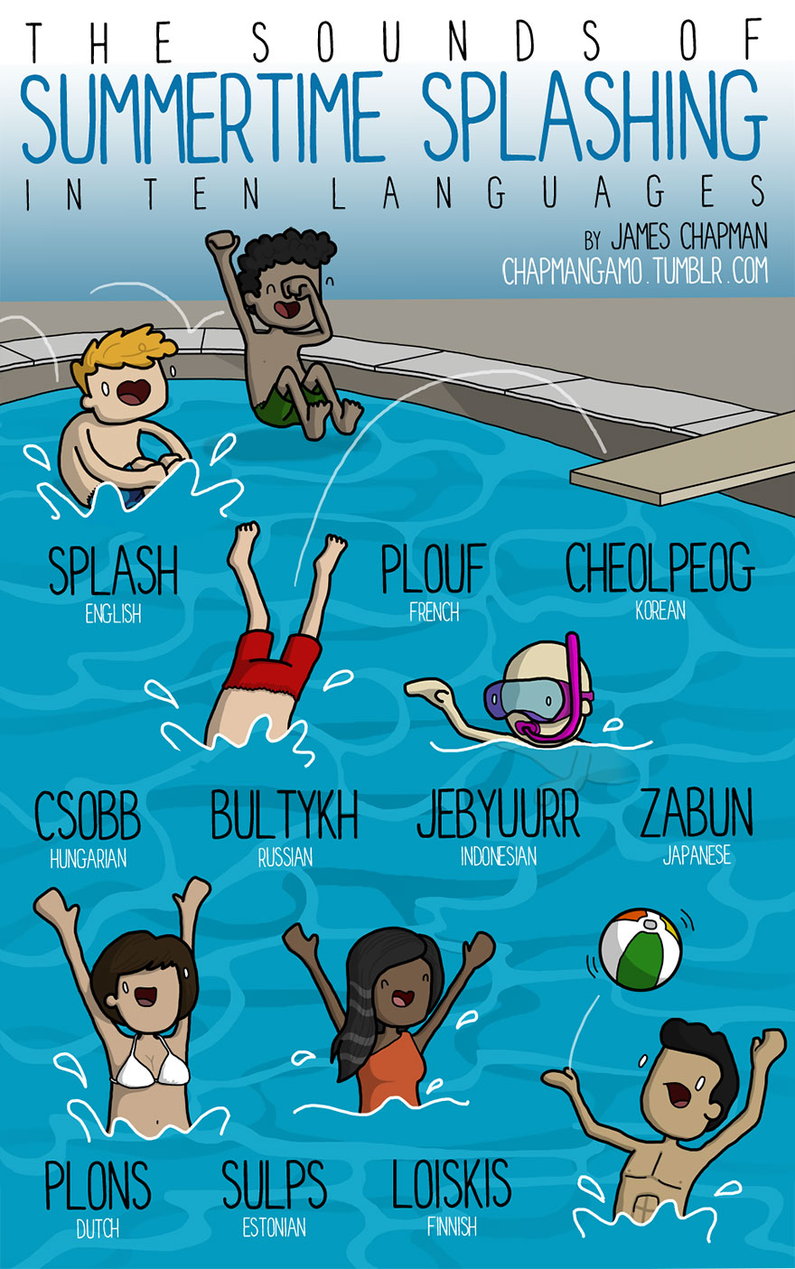 expresiones-distintos-idiomas-james-chapman-15