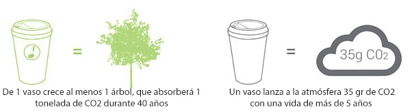 vaso-cafe-biodegradable-plantable-reduce-reuse-grow (8)