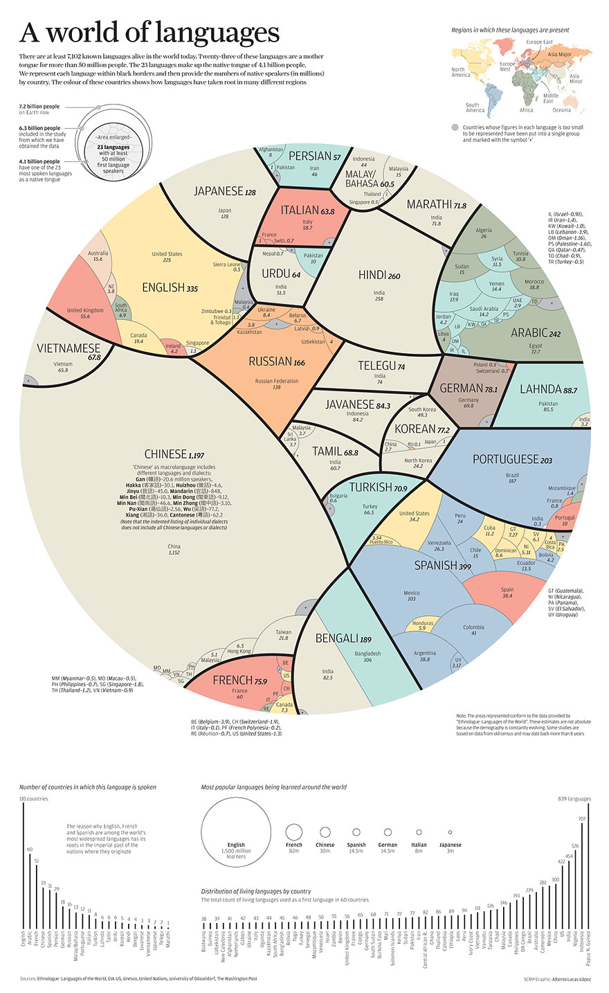 infografia-idiomas-mundo (1)