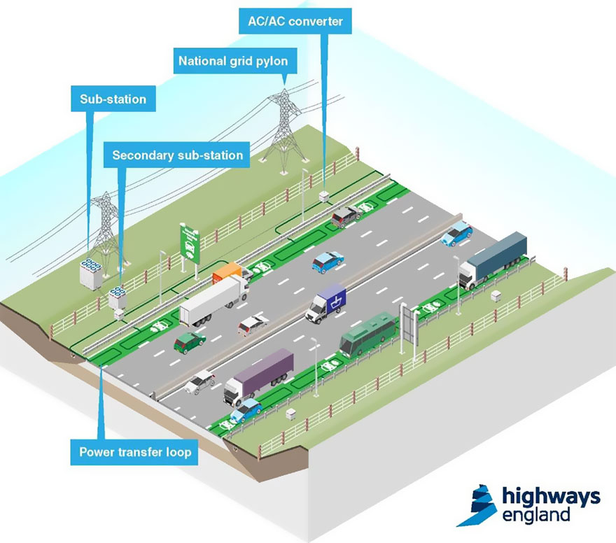 carreteras-recargar-coches-electricos-highways-england (3)