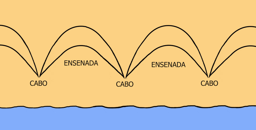 cuspides-playa-formaciones-arena-olas-(3)