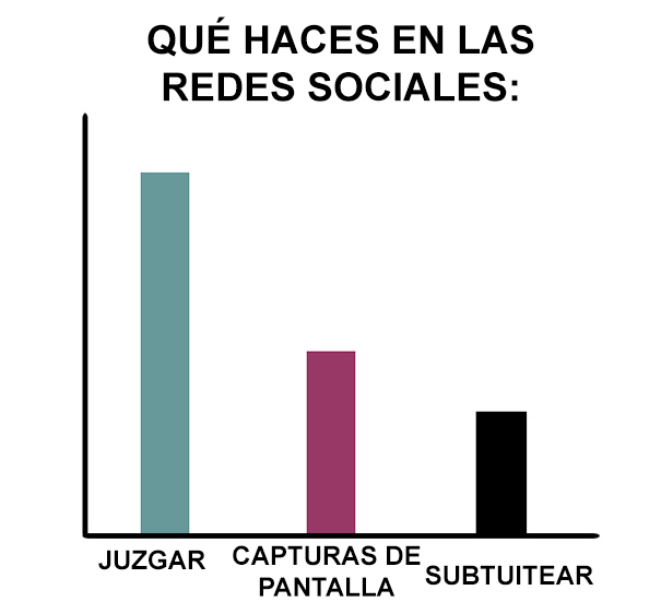 graficos-odio-personas-misantropia-lara-parker-12
