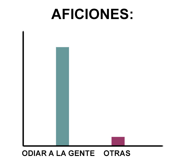 graficos-odio-personas-misantropia-lara-parker-6