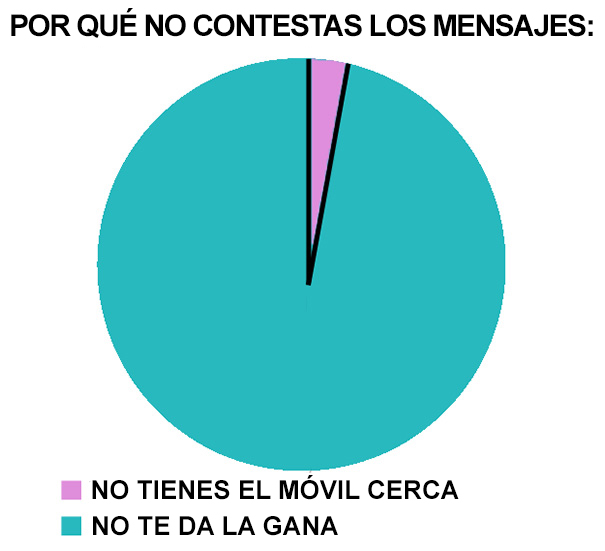 graficos-odio-personas-misantropia-lara-parker-9
