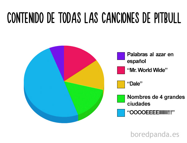 divertidos-graficos-circulares-11