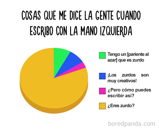 divertidos-graficos-circulares-12