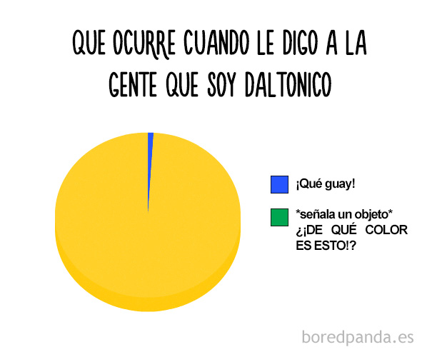 divertidos-graficos-circulares-2