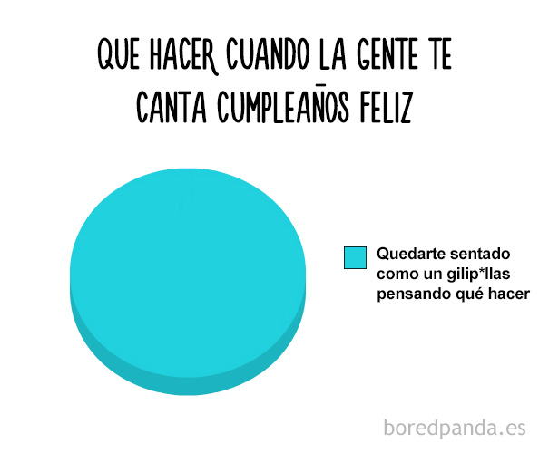 divertidos-graficos-circulares-3