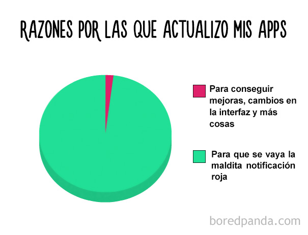 divertidos-graficos-circulares-4
