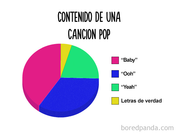 divertidos-graficos-circulares-6