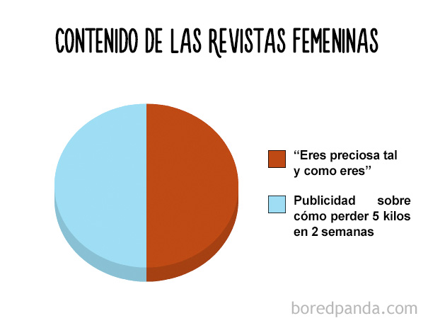 divertidos-graficos-circulares-8