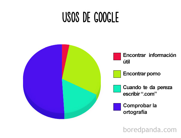 divertidos-graficos-circulares-9
