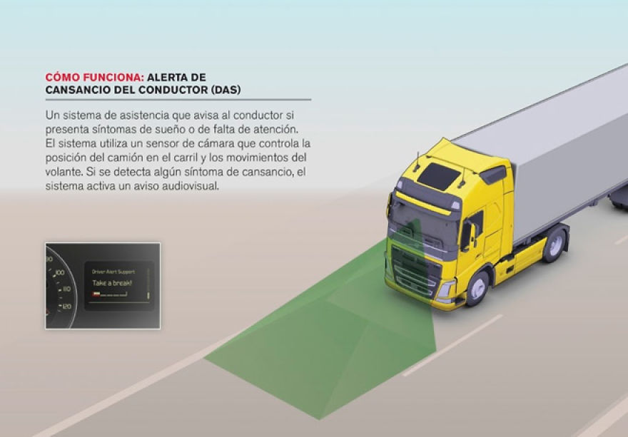 Cuando Estar Cansado Es Un Peligro Al Volante: “alerta De Cansancio”