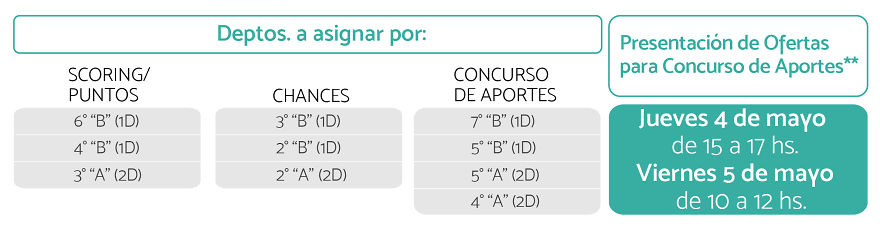 ¡tu Depto. En Comodoro, Más Cerca! ¡tu Depto. En Comodoro, Más Cerca!