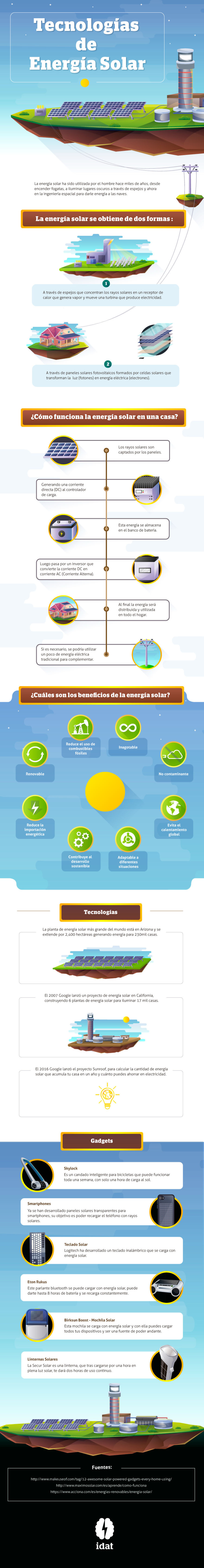 Tecnología De Energía Solar