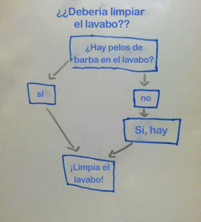 Me Desperté Y Encontré Un Mensaje De Mi Pareja