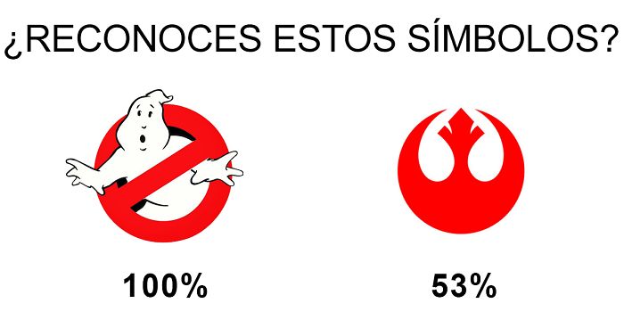 Pidieron a 1000 personas que reconocieran estos logos de la cultura popular, y los resultados fueron peores de lo esperado