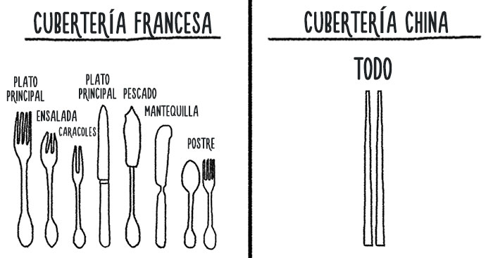 Hice estos cómics para comparar la cultura china con la occidental a través de la vida diaria