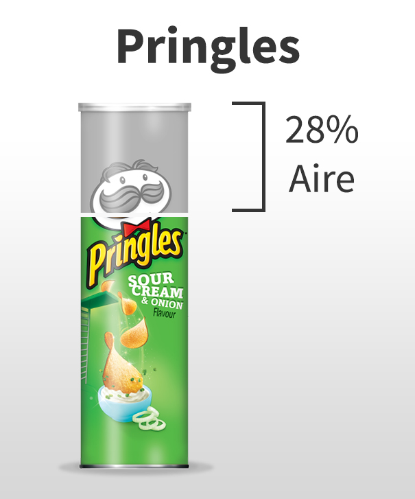 pringles