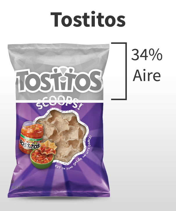 tostitos