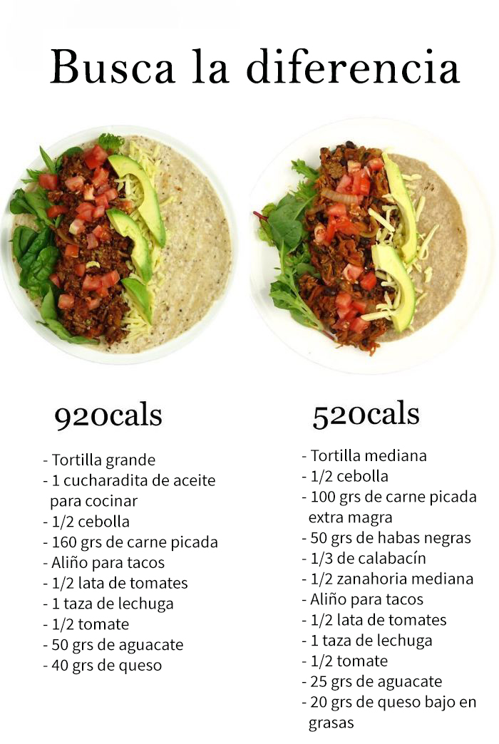 Al Hacerte Un Burrito, Lo Importante Es El Tamaño, Pero También Se Pueden Ahorrar Calorías Con Los Ingredientes
