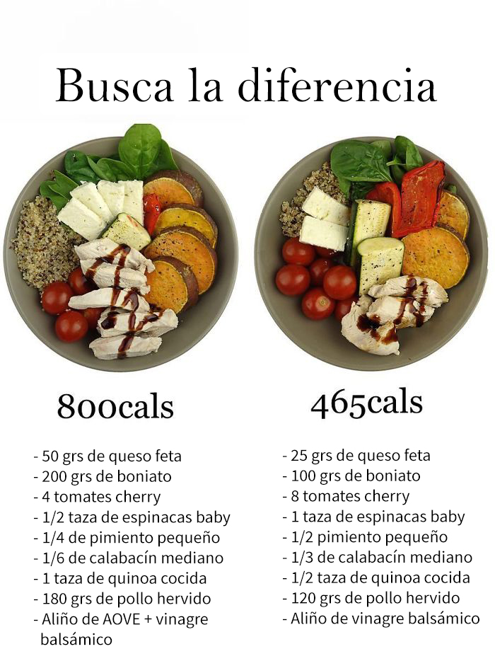 No Animamos A Contar Las Calorías, Solo Mostramos El Impacto Que Puede Tener La Manipulación De Ingredientes