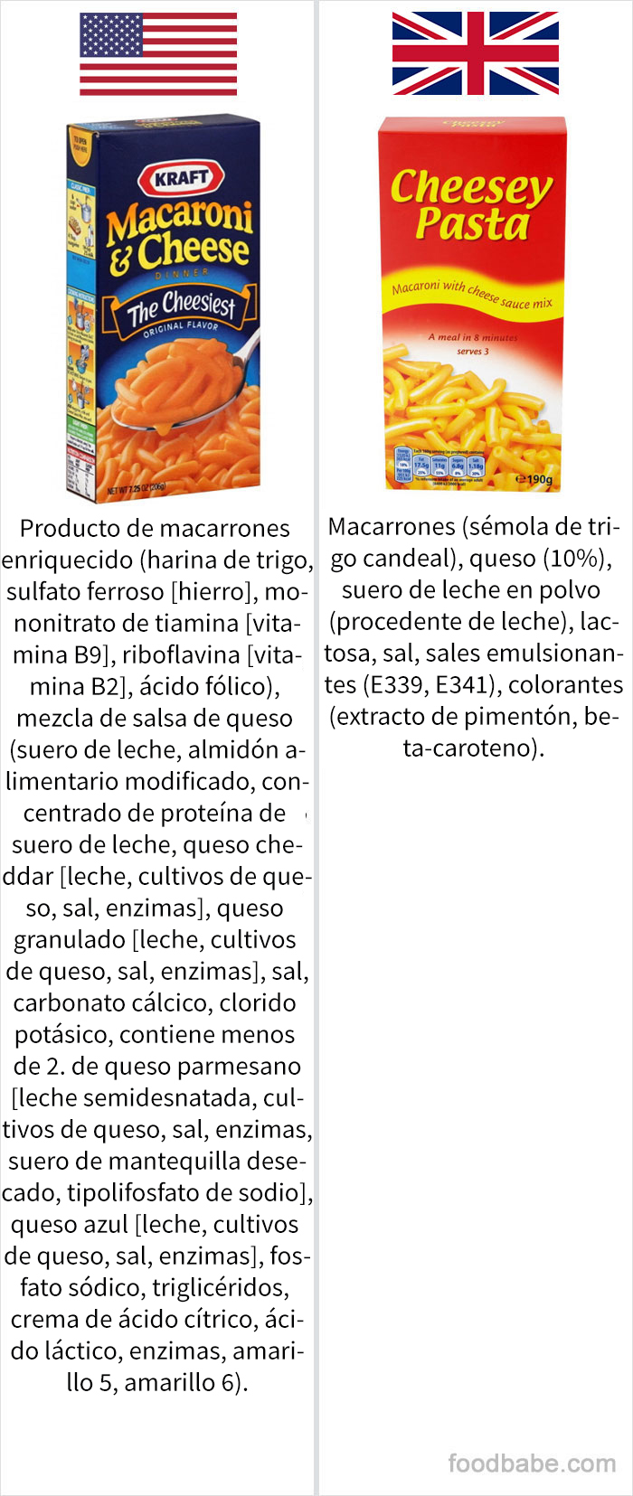 Esta mujer escribió la lista de ingredientes de productos estadounidenses y británicos, y la diferencia es inquietante