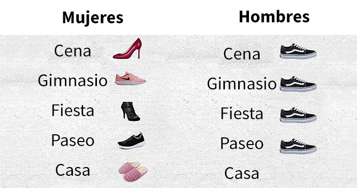 20 Afirmaciones muy estúpidas de hombres que no tienen ni idea de cómo funcionan las mujeres