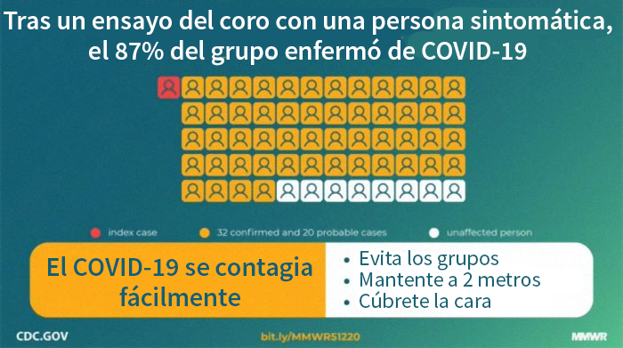 Este científico muestra los efectos de llevar y no llevar mascarilla