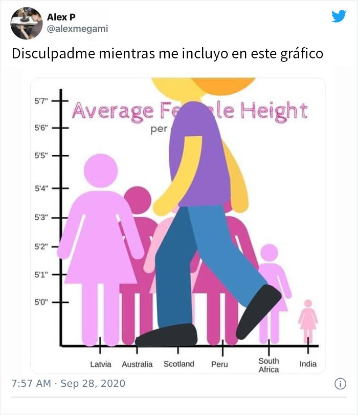 Publican un gráfico sobre la "altura media femenina" y los comentarios de la gente son divertidísimos