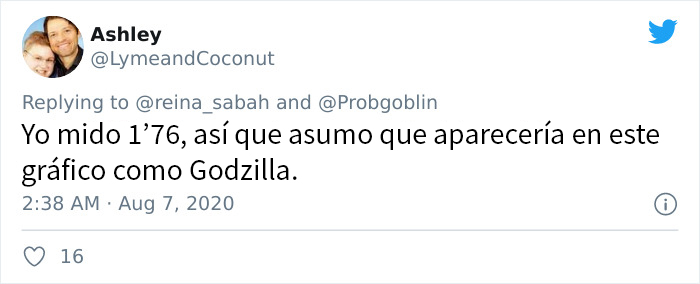 Publican un gráfico sobre la "altura media femenina" y los comentarios de la gente son divertidísimos