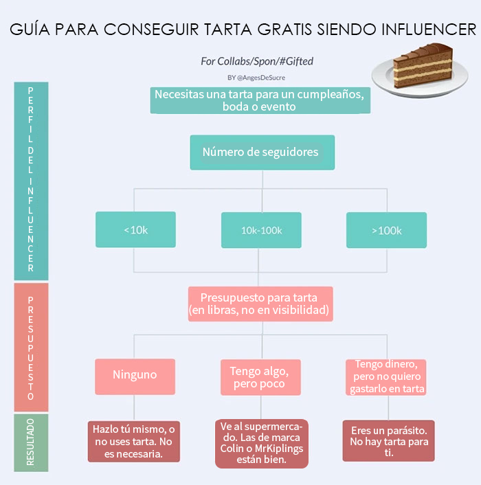 "Estoy harta de influencers": Esta pastelera profesional encuentra un modo genial de librarse de los influencers
