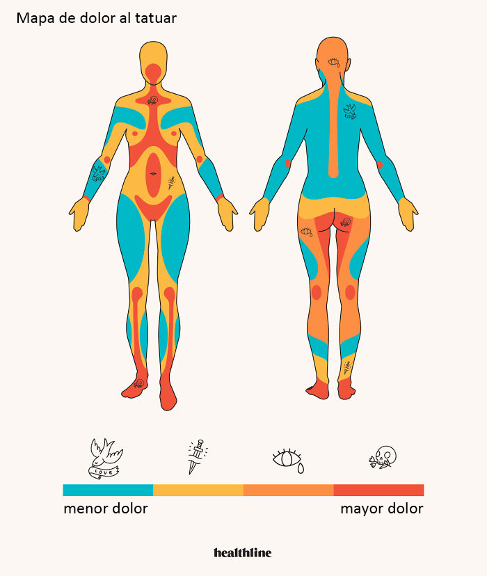Mapa de dolor al tatuar