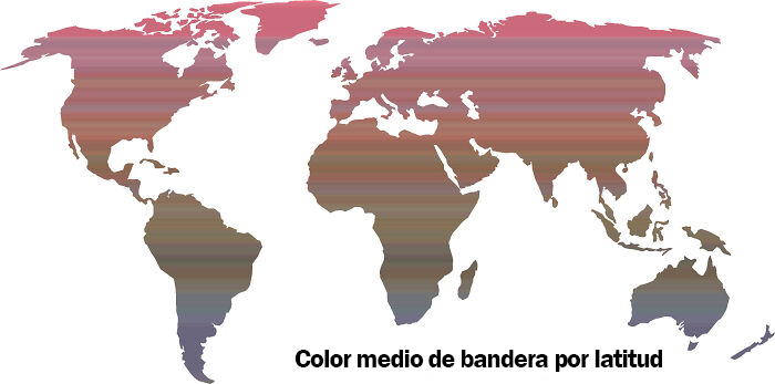 Color medio de bandera por latitud