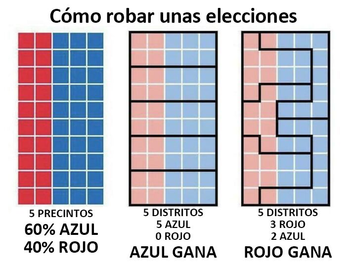 Cómo funciona el gerrymandering