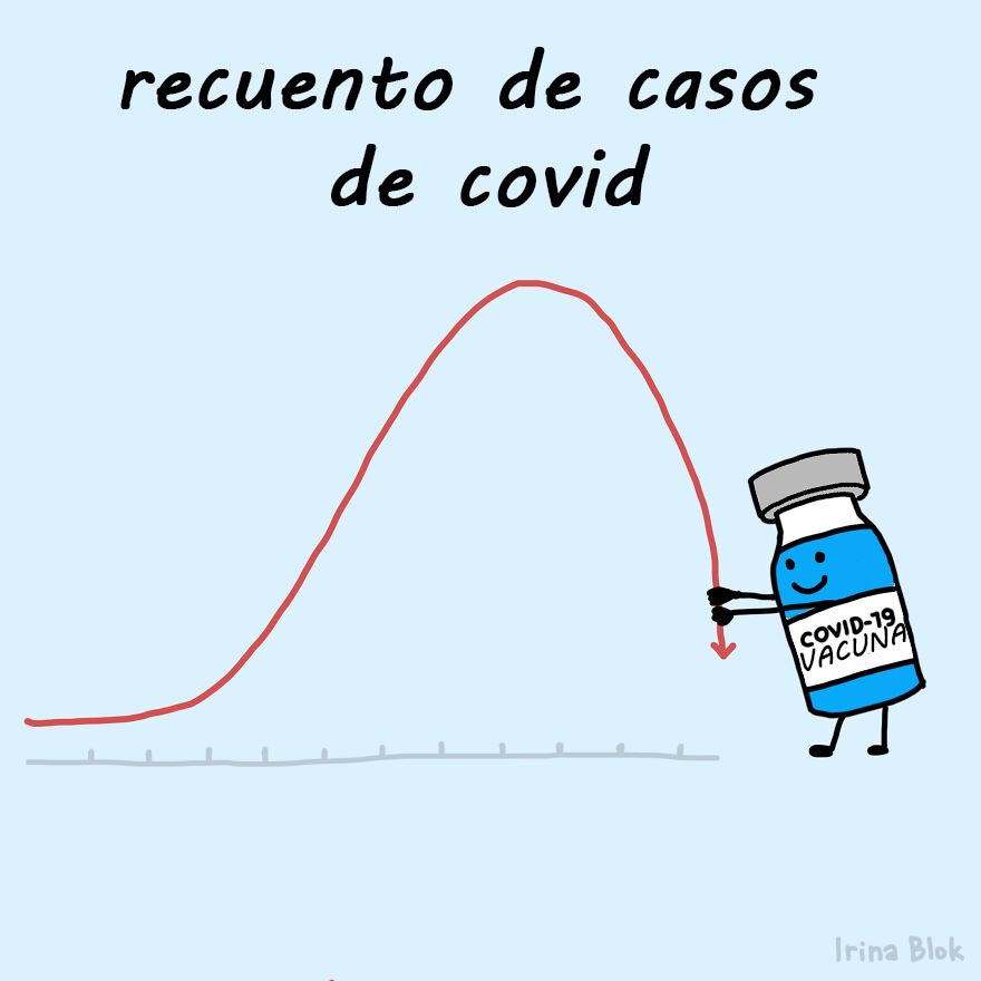 Casos De Covid