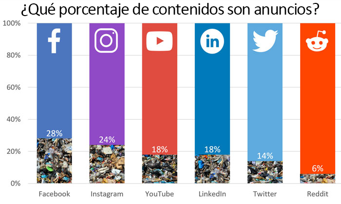 30 Interesantes gráficos que podrían cambiar tu perspectiva de las cosas