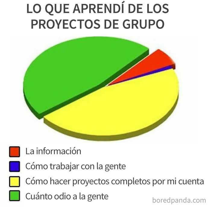 30 Times People Had Such Terrible Group Project Members, They Decided To Shame The Jerks Online