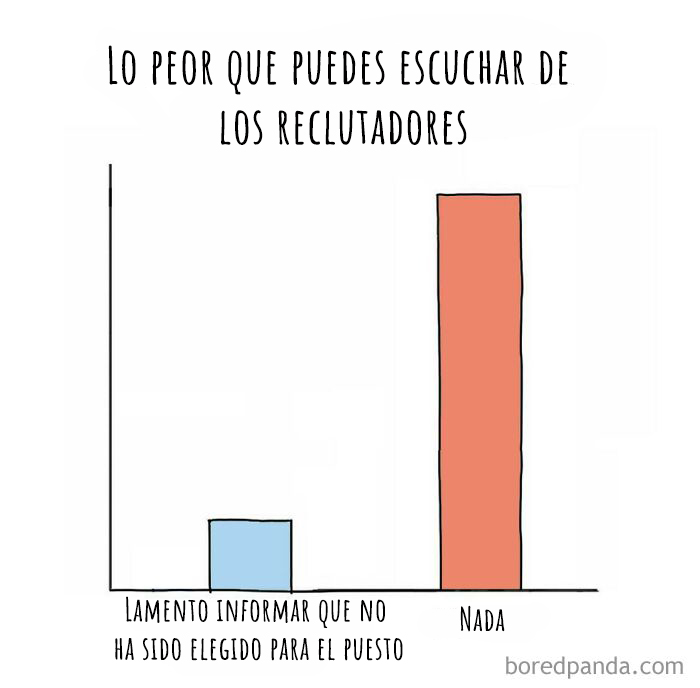 ¿Así que no soy el único al que nunca le responden?