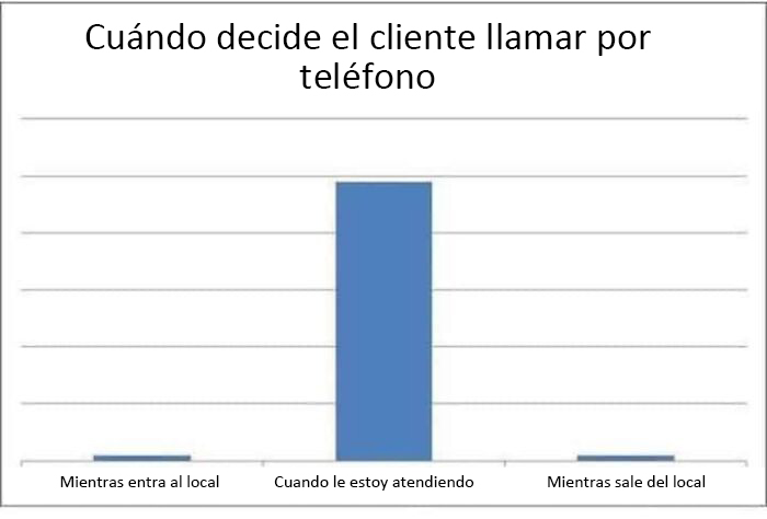 ¿Por qué?