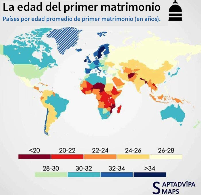 La edad del primer matrimonio