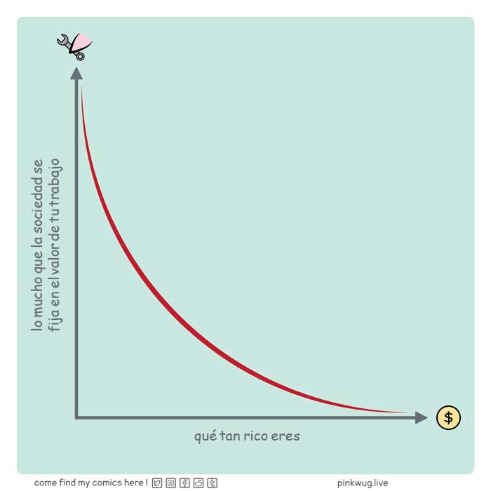 Artist Creates Comics On Debate-Sparking Topics About Social And Economic Injustice And These Are 20 Of The Best Ones
