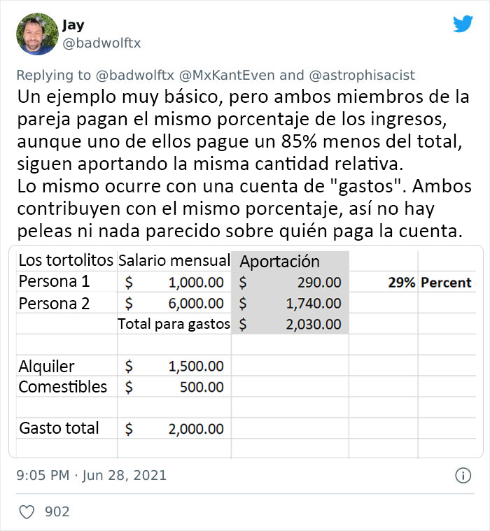 Un tuit viral inicia un debate sobre si repartir las facturas de forma equitativa es injusto