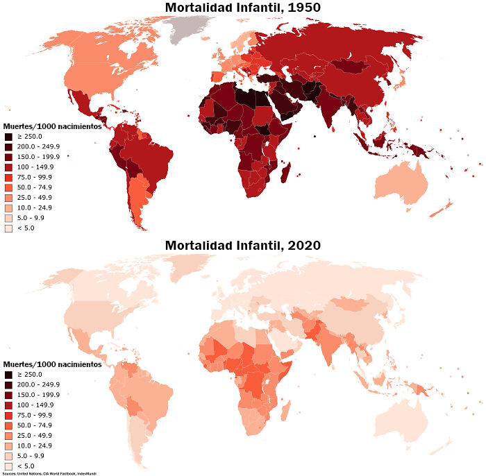 El enorme descenso de la mortalidad infantil en el mundo entre 1950 y 2020 es quizá uno de los mayores logros de la humanidad
