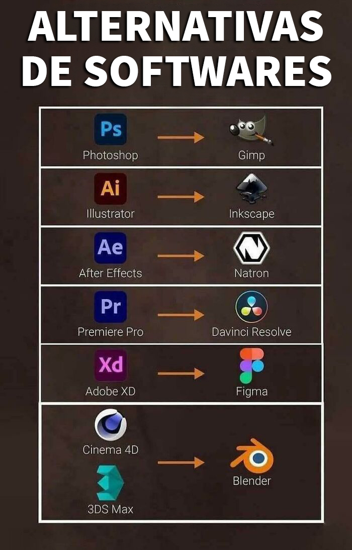 Alternativas gratis para softwares de pago