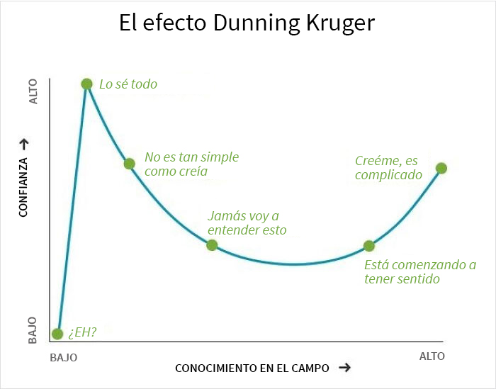 Por qué no deberías rendirte cuando comienzas algo nuevo