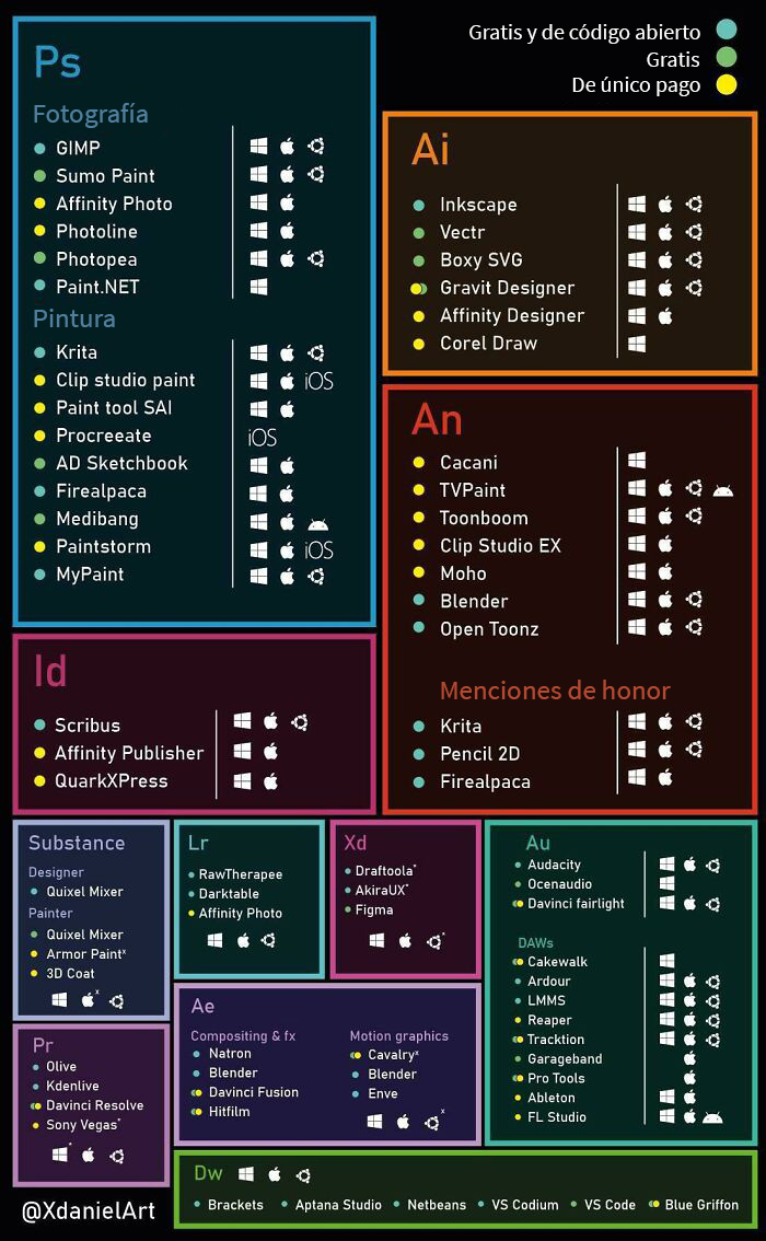 Alternativas a productos de Adobe