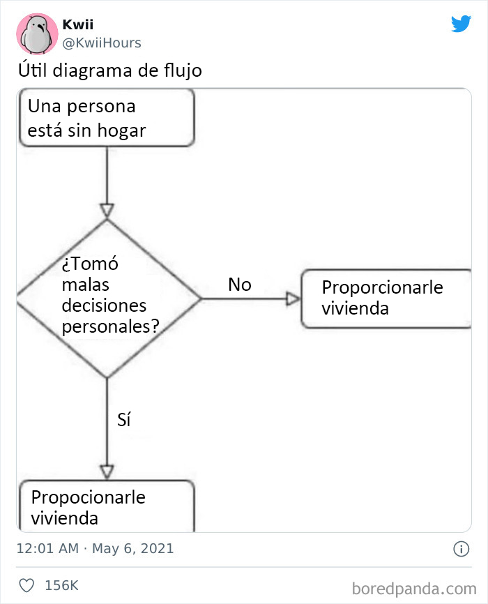 La vivienda es un derecho humano