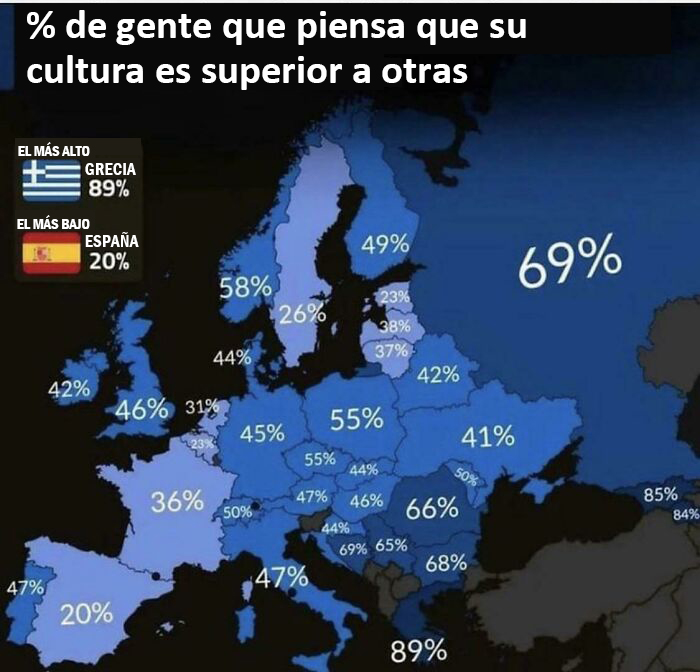 Superioridad cultural Europea